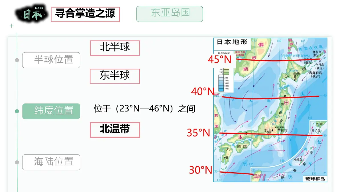 初中地理人教版（2024）七年级下册8.1 日本 课件第8页