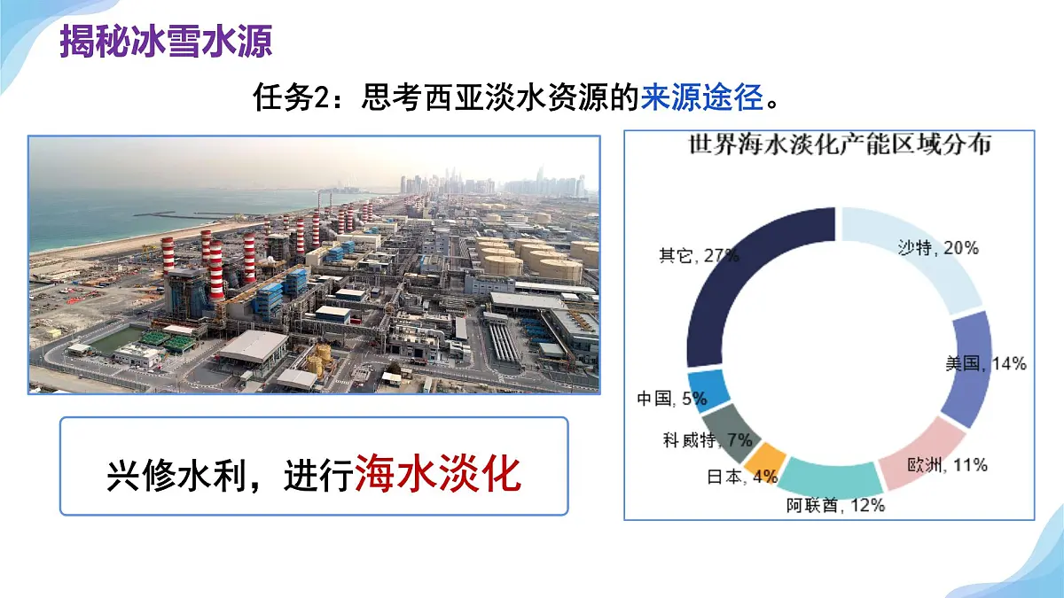 9.1西亚 第二课时 课件-2024-2025学年人教版地理七年级下册第6页