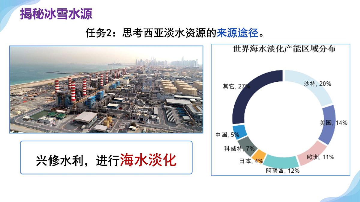 9.1西亚 第二课时 课件-2024-2025学年人教版地理七年级下册第6页