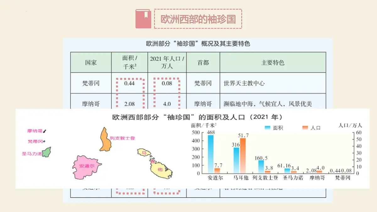 8.4 欧洲西部 课件-2024-2025学年七年级地理下学期湘教版（2024）第6页