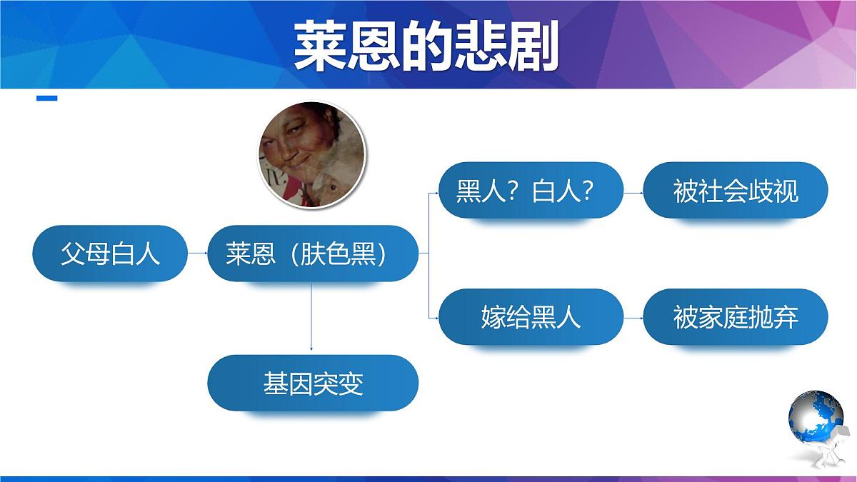 10.1美国 第一课时课件-2024-2025学年地理人教版七年级下册第4页