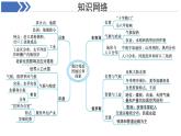 第八章《我們鄰近的地區(qū)和國(guó)家 》復(fù)習(xí)課件 地理人教版（2024）七年級(jí)下冊(cè)