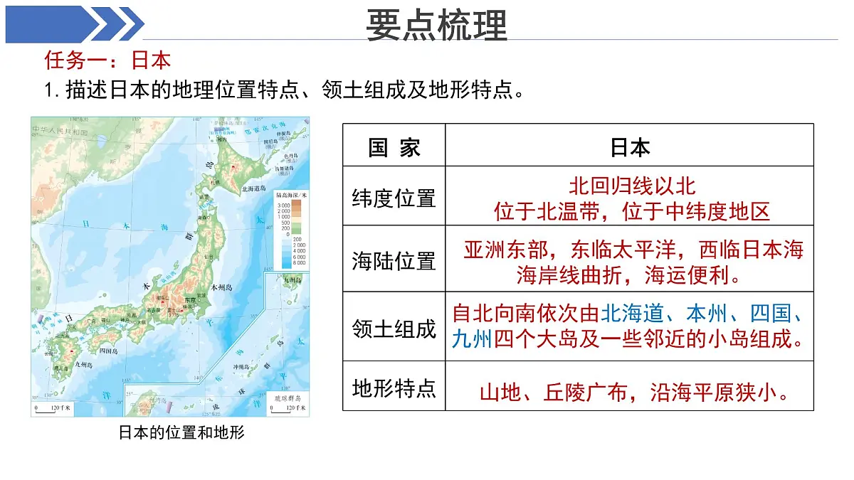 第八章《我们邻近的地区和国家 》复习课件 地理人教版（2024）七年级下册第7页
