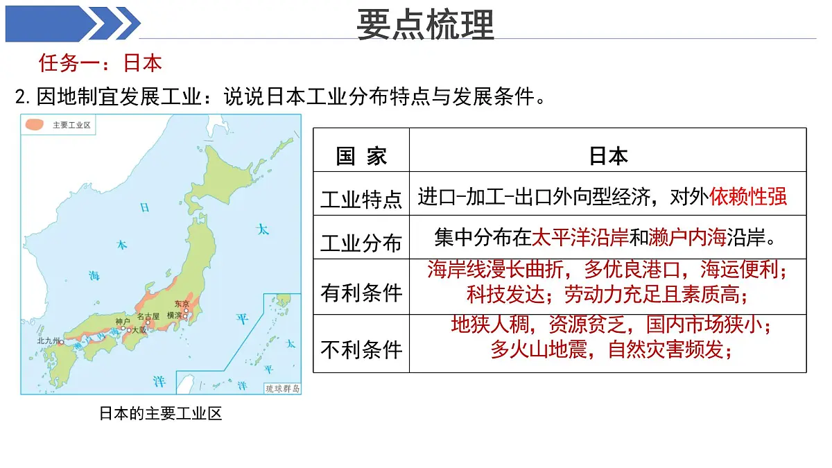 第八章《我们邻近的地区和国家 》复习课件 地理人教版（2024）七年级下册第8页