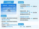 第五節(jié) 北極地區(qū)和南極地區(qū) 課件  地理湘教版（2024）七年級下冊第八章