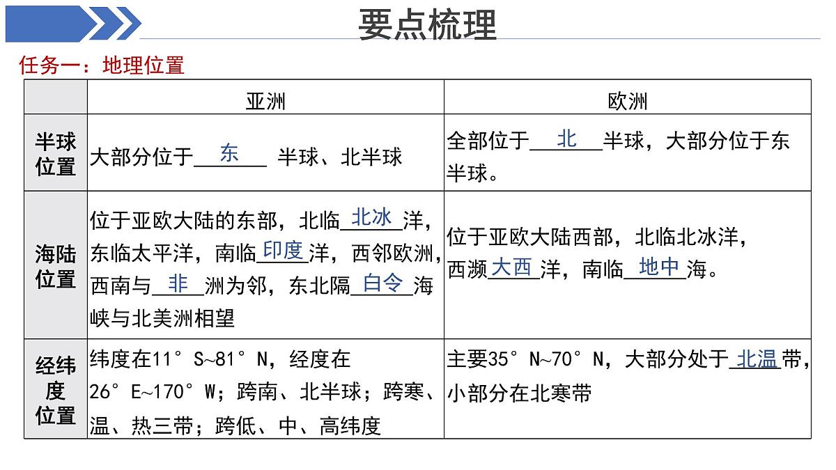 期中复习 课件  地理湘教版（2024）七年级下册第4页