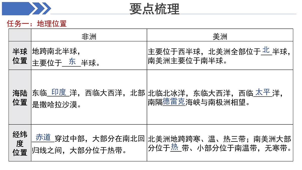 期中复习 课件  地理湘教版（2024）七年级下册第5页