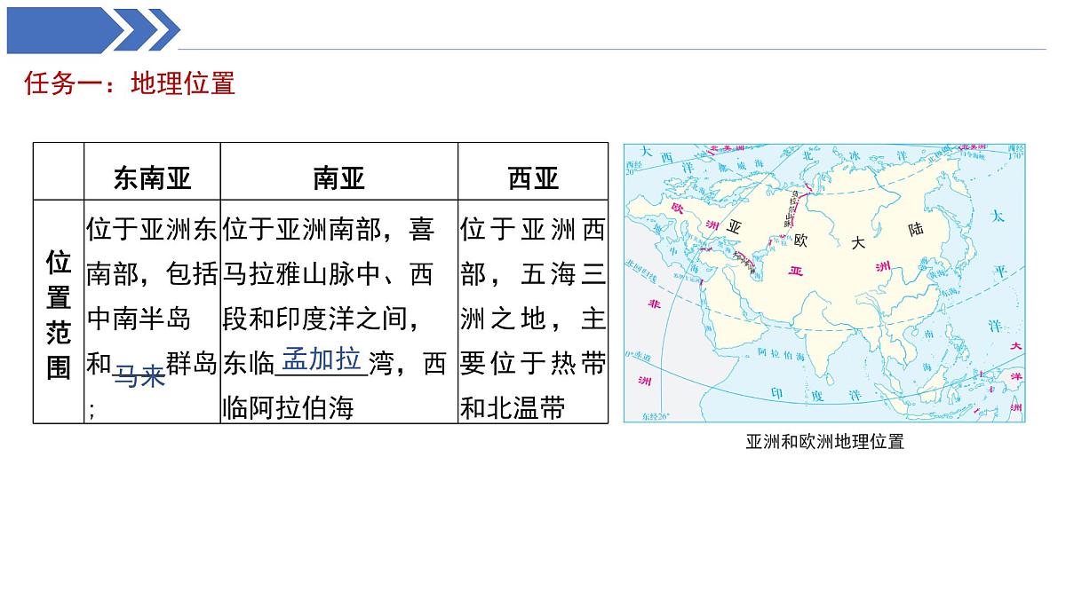 期中复习 课件  地理湘教版（2024）七年级下册第6页