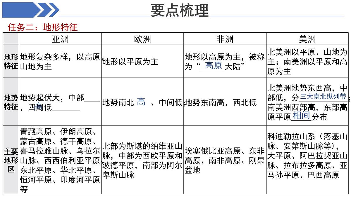 期中复习 课件  地理湘教版（2024）七年级下册第7页