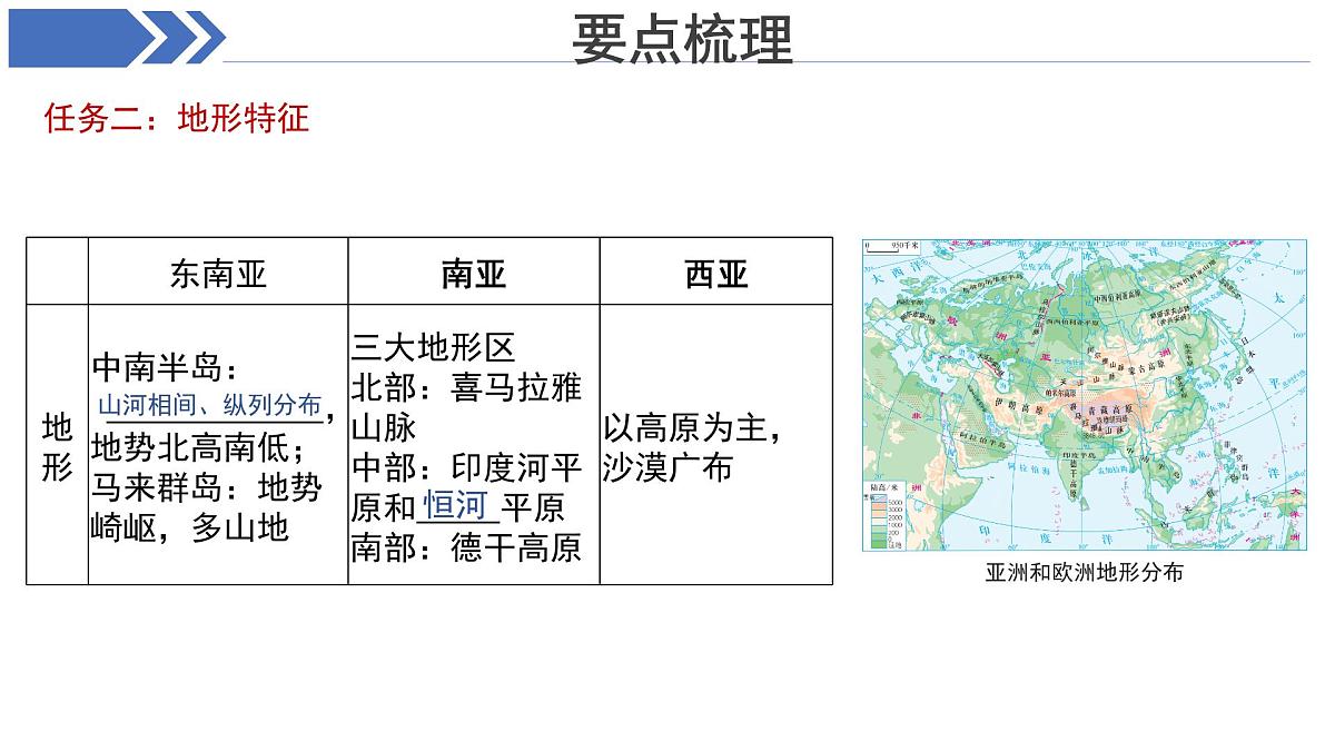 期中复习 课件  地理湘教版（2024）七年级下册第8页