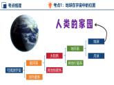 新人教版地理七上 第一章地球 復(fù)習(xí)課件（考點(diǎn)梳理—重難講解—思維導(dǎo)圖—真題訓(xùn)練）