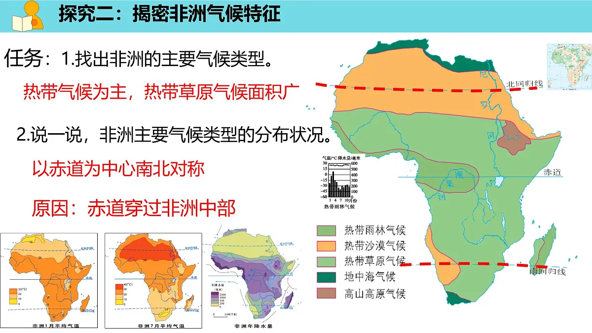初中地理湘教版（2024）七年级下册7.2 非洲 课件第4页
