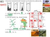 初中地理湘教版（2024）七年級(jí)下冊(cè)7.2 非洲 課件