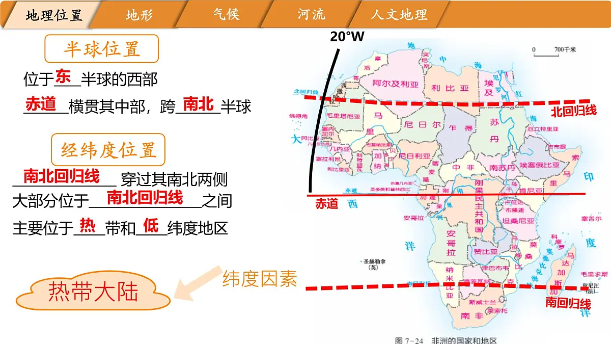 初中地理湘教版（2024）七年级下册7.2 非洲 课件第4页