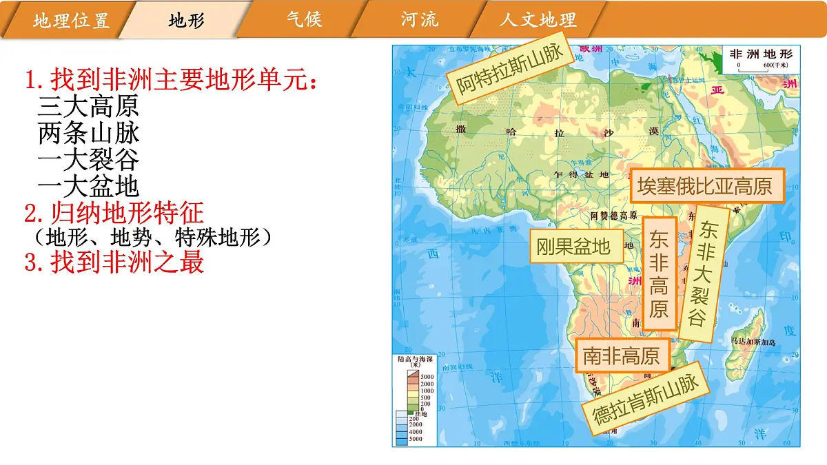 初中地理湘教版（2024）七年级下册7.2 非洲 课件第8页