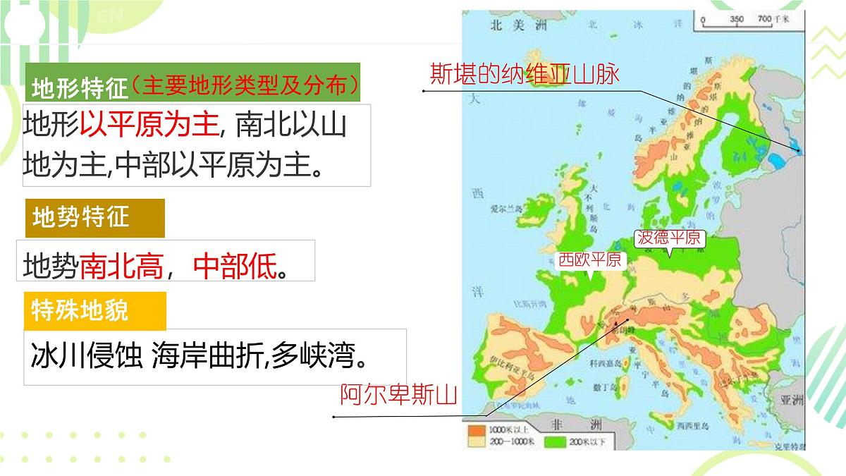 初中地理湘教版（2024）七年级下册8.4 欧洲西部 课件第6页