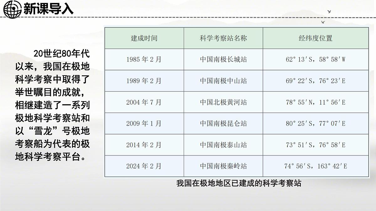 初中地理湘教版（2024）七年级下册8.5 北极地区和南极地区 课件第3页