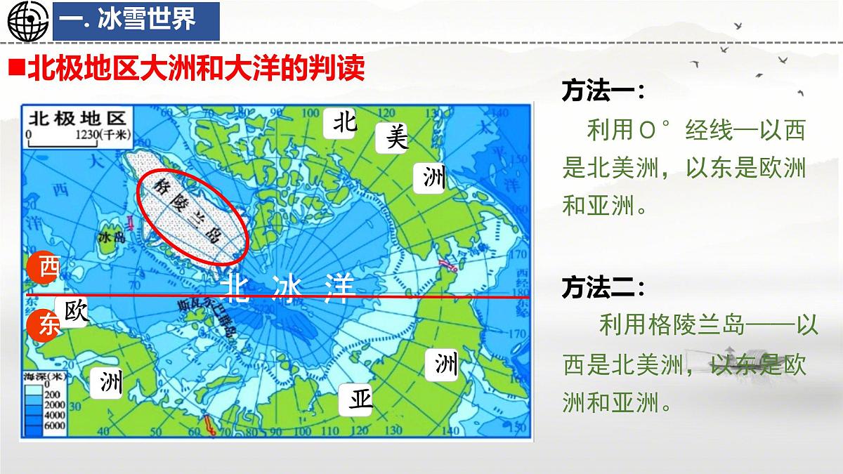 初中地理湘教版（2024）七年级下册8.5 北极地区和南极地区 课件第8页