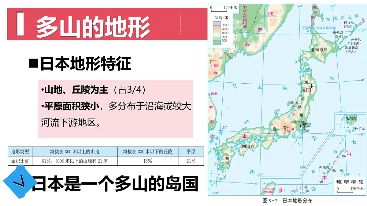 初中地理湘教版（2024）七年级下册9.1 日本 课件第7页
