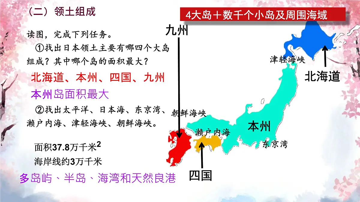 初中地理湘教版（2024）七年级下册9.1 日本 课件第6页