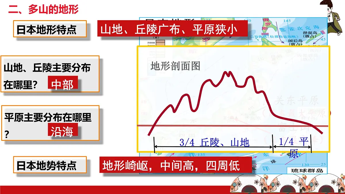初中地理湘教版（2024）七年级下册9.1 日本 课件第7页