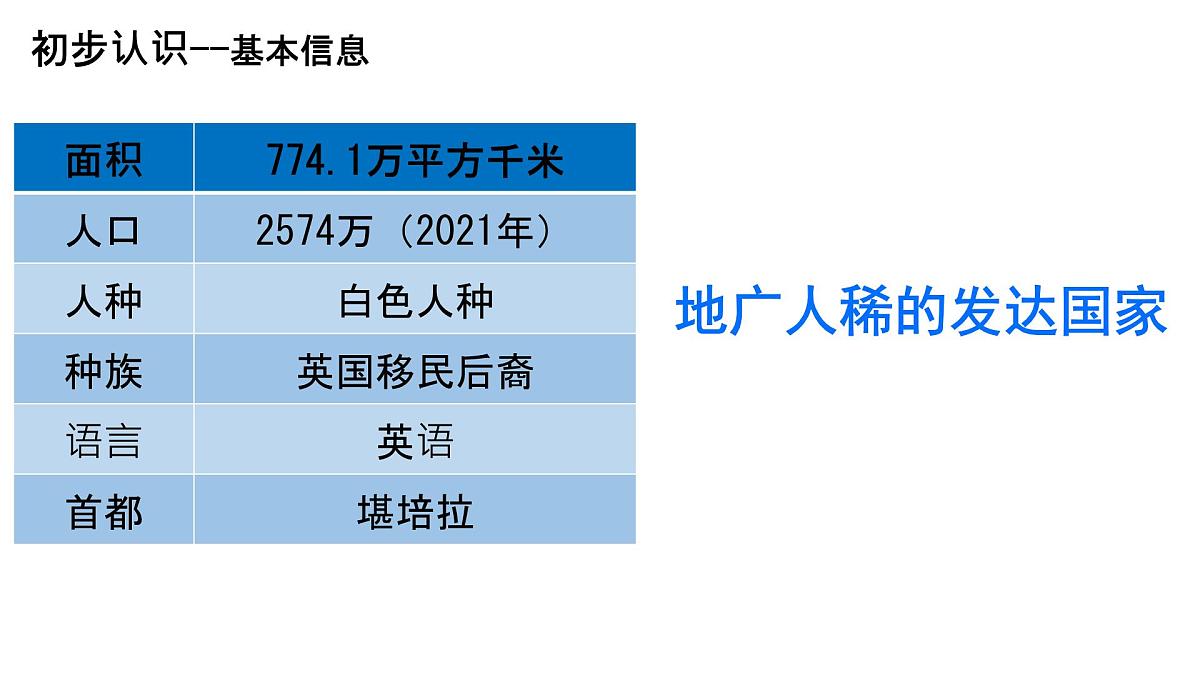 初中地理湘教版（2024）七年级下册9.6 澳大利亚 课件第2页