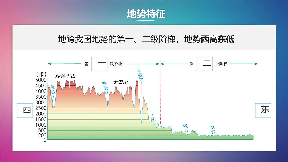 初中地理中图版（2024）七年级下册7.2 四川省 课件第7页