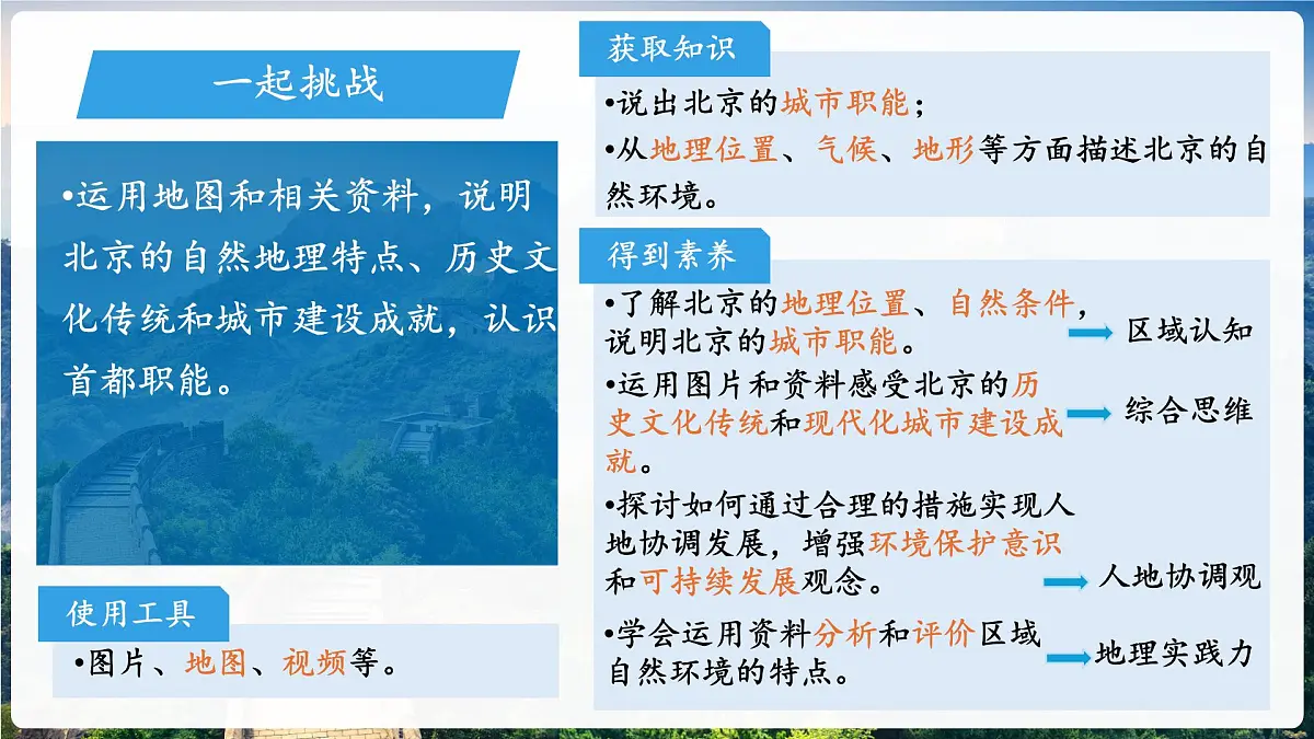 初中地理中图版（2024）七年级下册7.1 首都北京 课件第2页