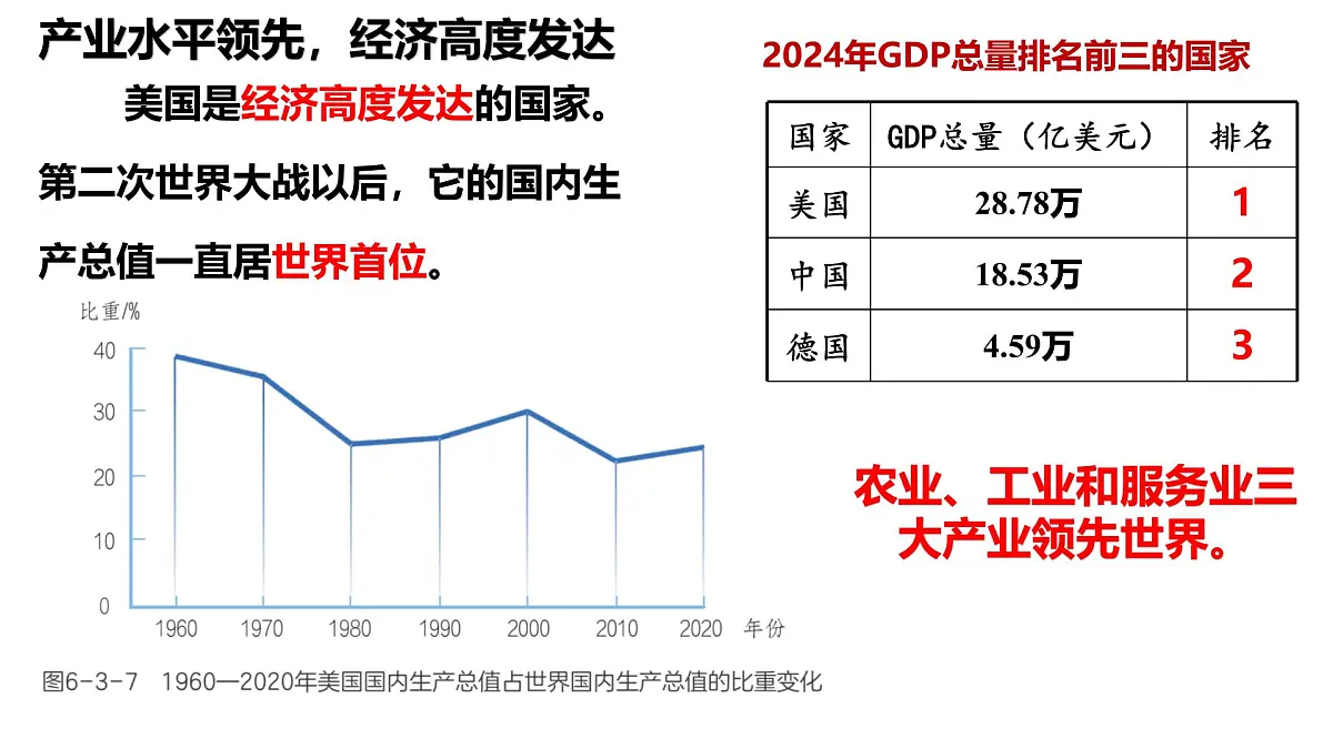 初中地理粤教粤人版（2024）七年级下册6.3 美国(第2课时) 课件第3页