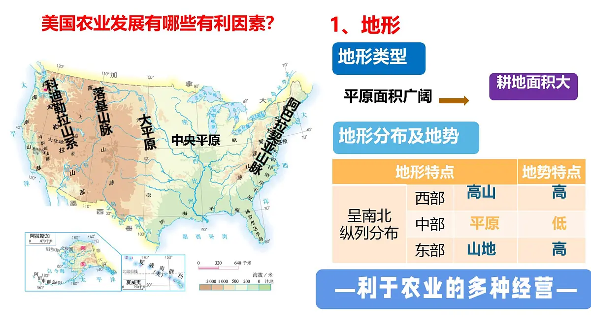 初中地理粤教粤人版（2024）七年级下册6.3 美国(第2课时) 课件第5页