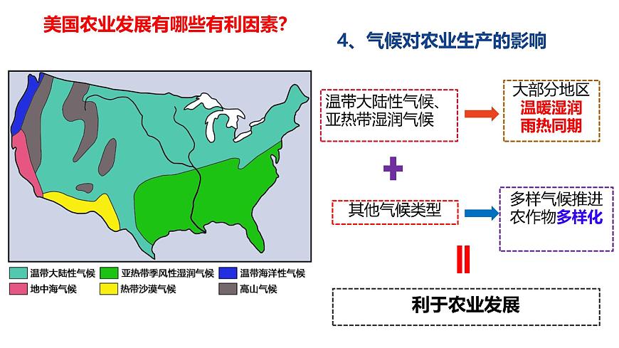 初中地理粤教粤人版（2024）七年级下册6.3 美国(第2课时)  课件第8页