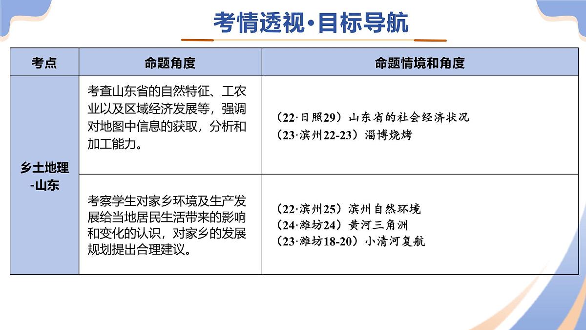专题11乡土地理-山东（精讲课件）2025年中考地理二轮复习讲练测（山东通用）第3页