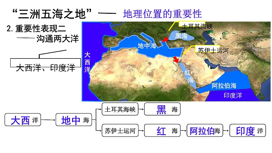 初中地理粤教粤人版（2024）七年级下册7.2 中东 课件第7页