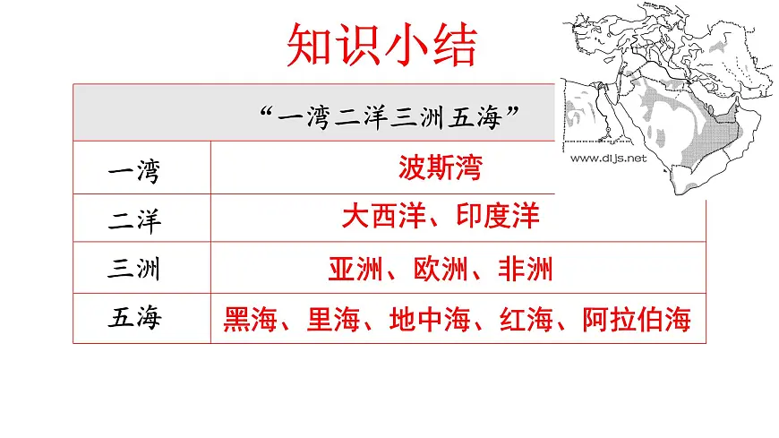 初中地理粤教粤人版（2024）七年级下册7.2 中东 课件第8页