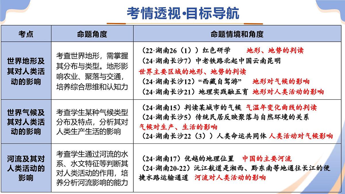 专题04 地形、气候、河流及其对人类活动的影响 课件 2025年中考地理二轮复习讲练测（湖南专用）第3页