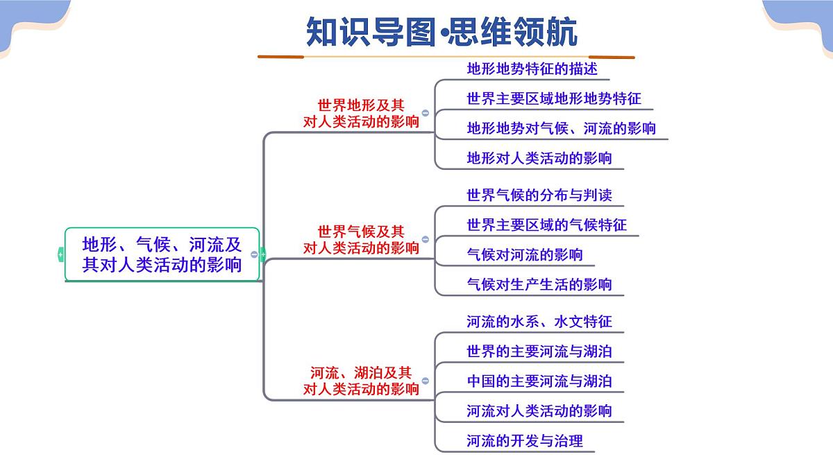 专题04 地形、气候、河流及其对人类活动的影响 课件 2025年中考地理二轮复习讲练测（湖南专用）第4页