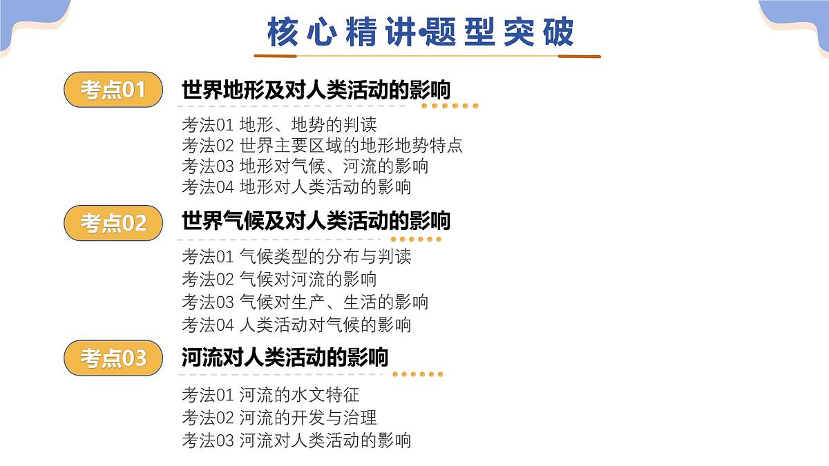 专题04 地形、气候、河流及其对人类活动的影响 课件 2025年中考地理二轮复习讲练测（湖南专用）第5页