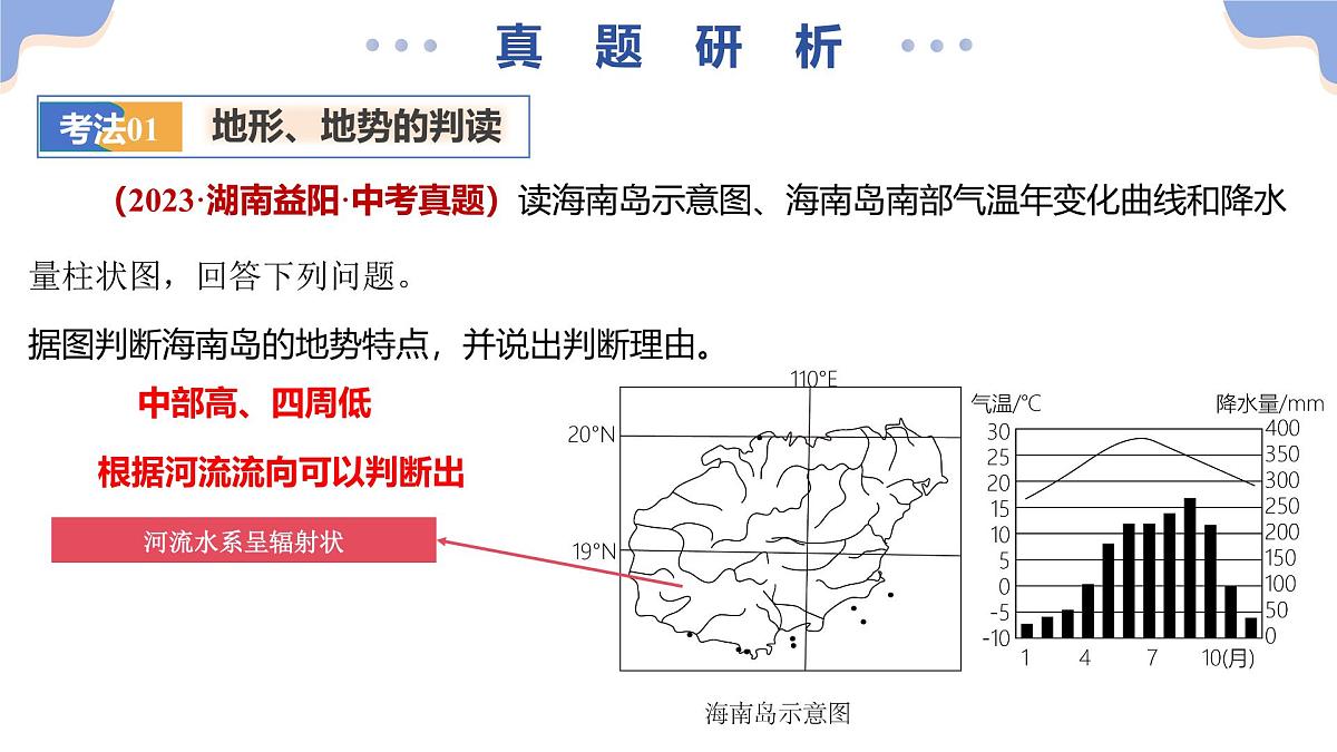 专题04 地形、气候、河流及其对人类活动的影响 课件 2025年中考地理二轮复习讲练测（湖南专用）第8页