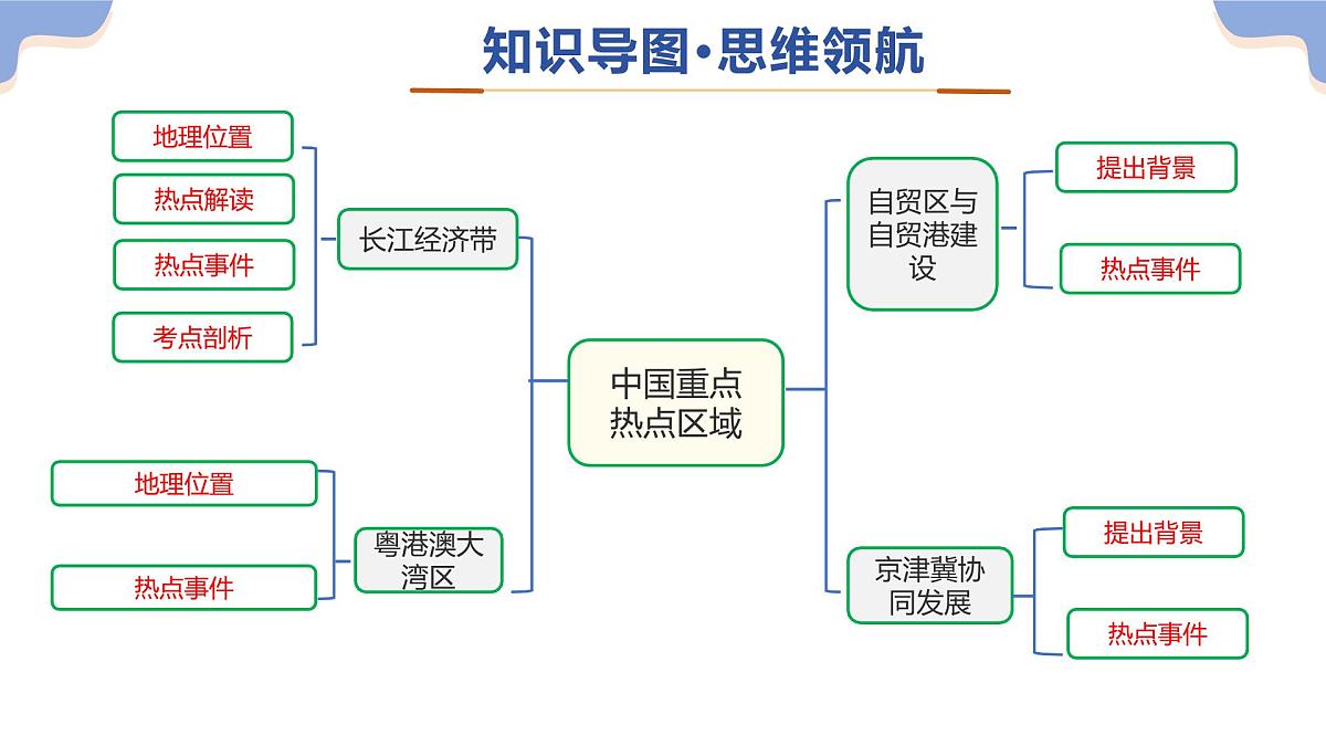 专题09 中国重点、热点区域（精讲课件）2025年中考地理二轮复习讲练测（江苏专用）第4页