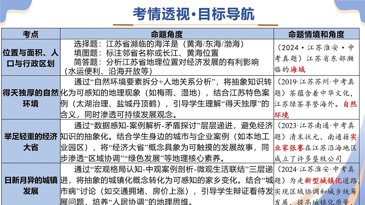 专题10 乡土地理——江苏（精讲课件）2025年中考地理二轮复习讲练测（江苏专用）第3页