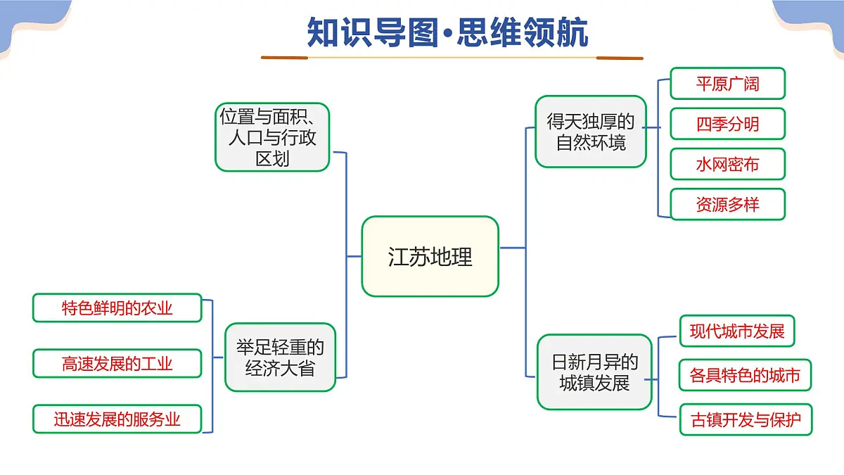 专题10 乡土地理——江苏（精讲课件）2025年中考地理二轮复习讲练测（江苏专用）第4页