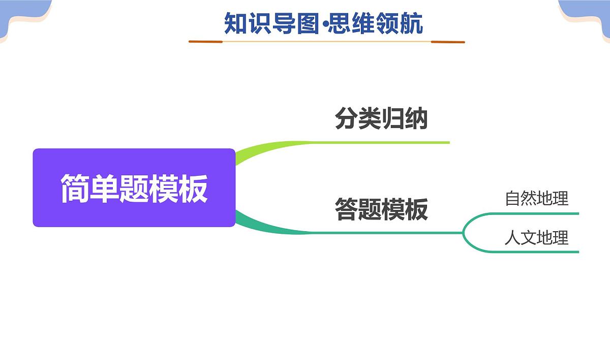 专题03 简单题模板（课件）2025年中考地理二轮复习讲练测（全国通用）第4页