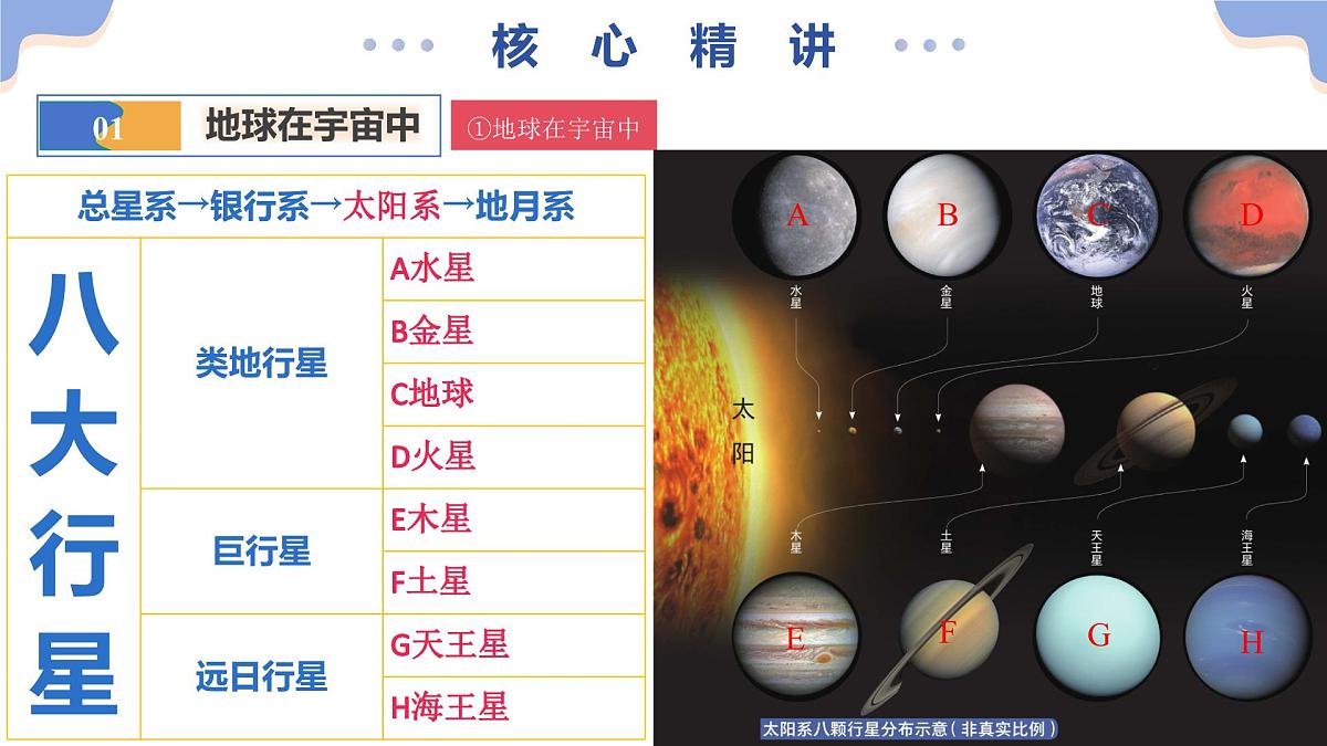 专题03 简单题模板（课件）2025年中考地理二轮复习讲练测（全国通用）第7页