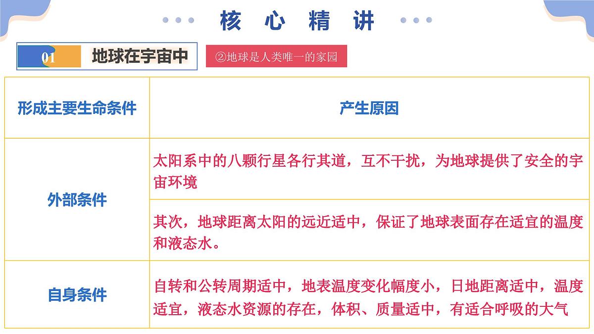 专题03 简单题模板（课件）2025年中考地理二轮复习讲练测（全国通用）第8页