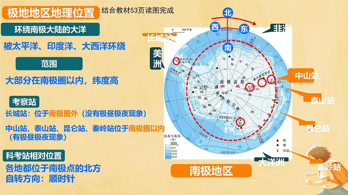 初中地理商务星球版（2024）七年级下册7.5 南极地区和北极地区 课件第6页