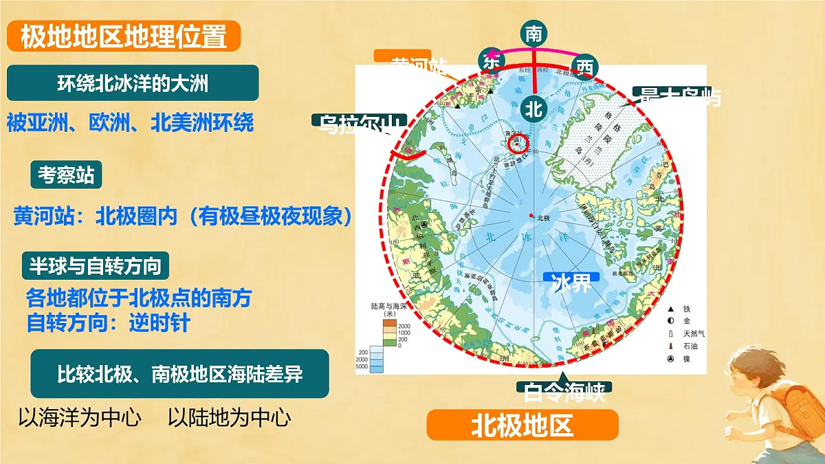 初中地理商务星球版（2024）七年级下册7.5 南极地区和北极地区 课件第7页
