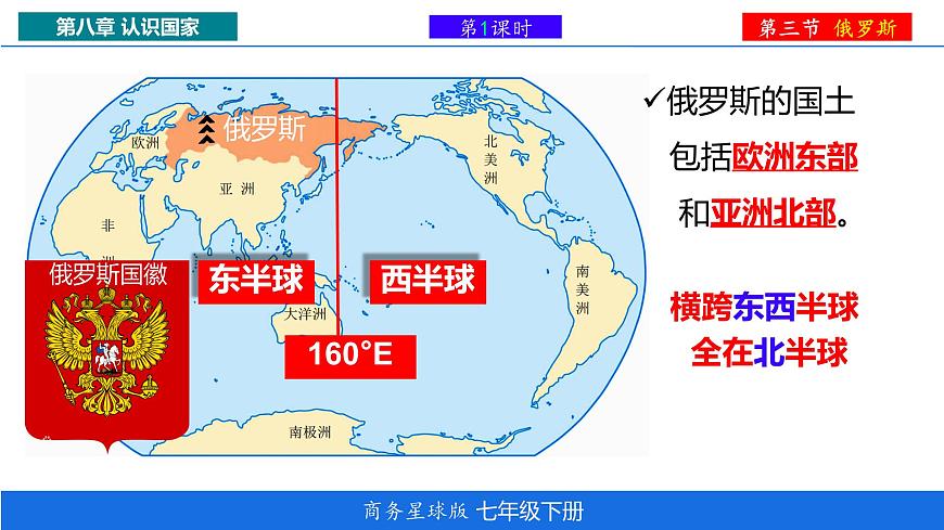 初中地理商务星球版（2024）七年级下册8.3 俄罗斯 课件第4页