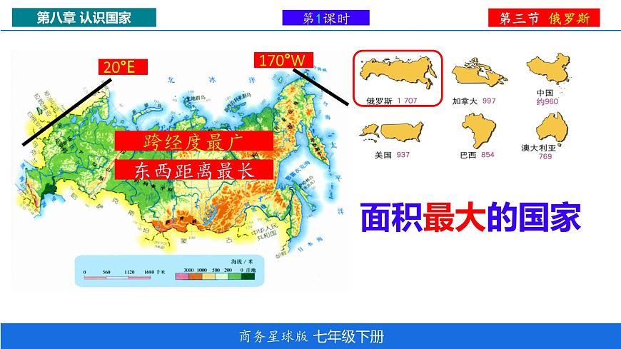 初中地理商务星球版（2024）七年级下册8.3 俄罗斯 课件第5页