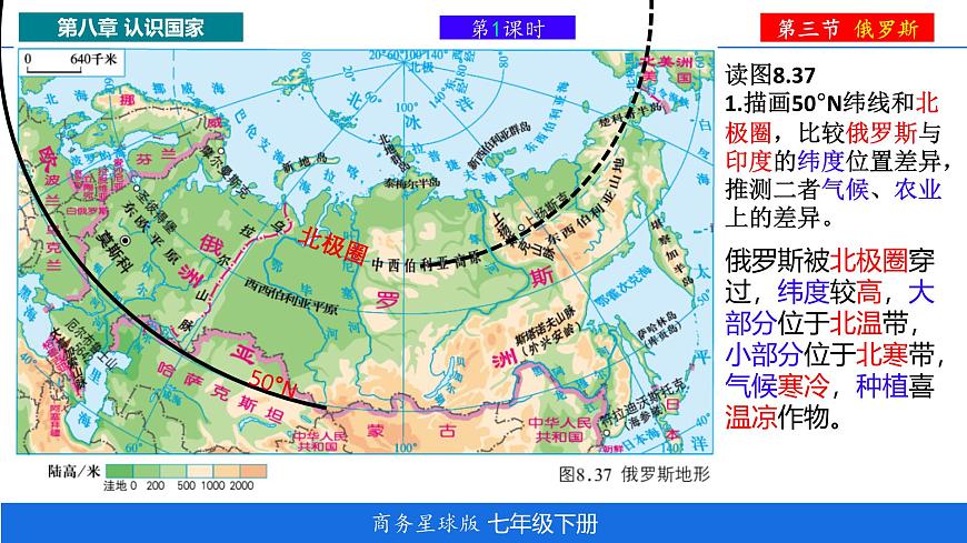 初中地理商务星球版（2024）七年级下册8.3 俄罗斯 课件第7页