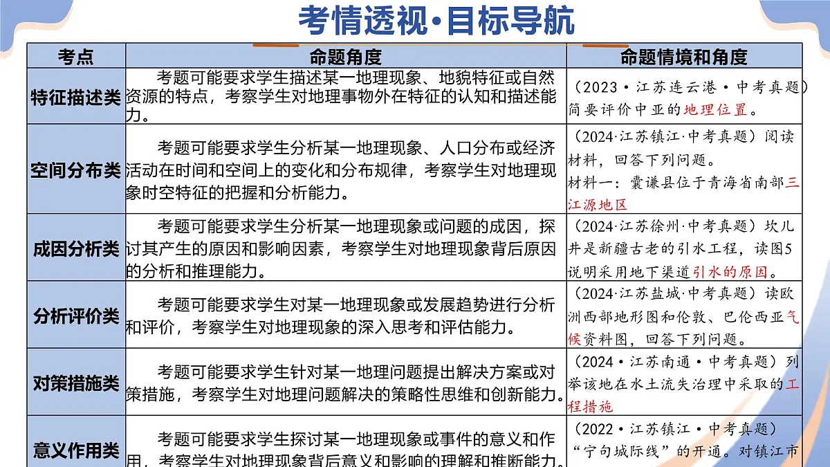 专题02 综合题解题技巧（精讲课件）2025年中考地理二轮复习讲练测（江苏专用）第3页